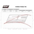 Εξάτμιση SC Project  SC1-S carbon  για Honda Forza 750 ΕΞΑΤΜΙΣΕΙΣ